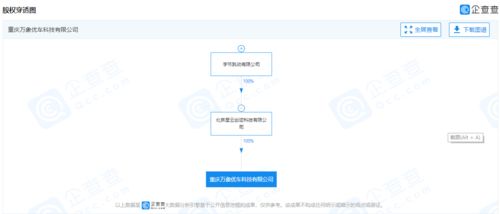 字节跳动“驶入”汽车赛道 车企新公司背后的网络文化与流量野心