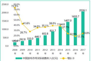 通晓咨询 申请网络文化经营许可证前，来了解下游戏是不是一个好行业